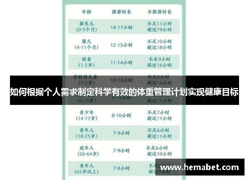 如何根据个人需求制定科学有效的体重管理计划实现健康目标