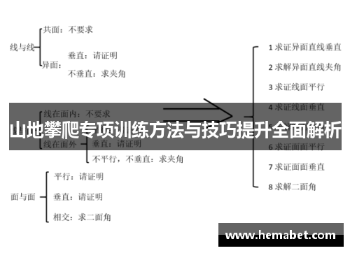 山地攀爬专项训练方法与技巧提升全面解析