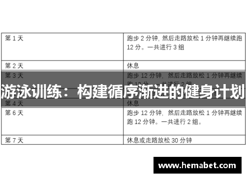 游泳训练：构建循序渐进的健身计划