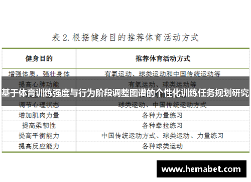 基于体育训练强度与行为阶段调整图谱的个性化训练任务规划研究